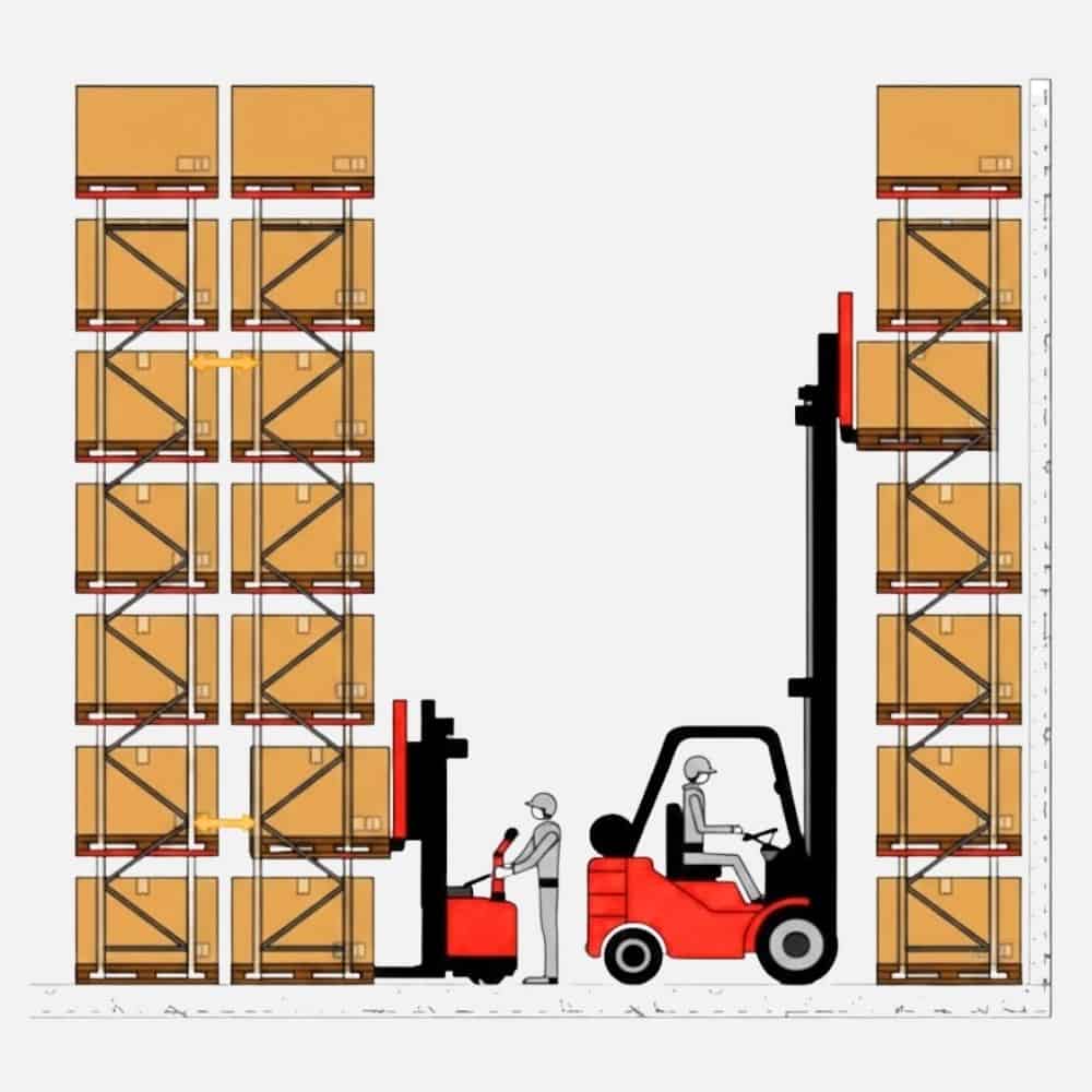 Direct Access Pallet Storage | EfficientX Asia Racking Solutions